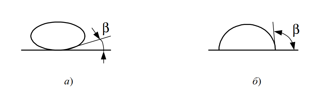 Виды смачиваемости поверхности диэлектрика