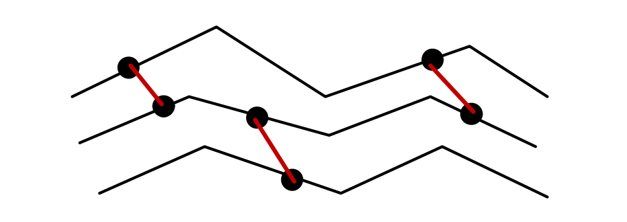Схема сшивки молекул каучука серой