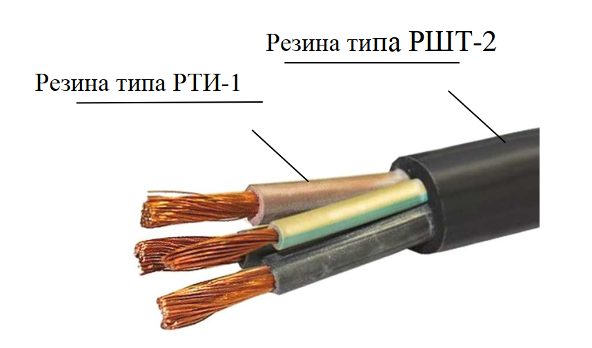 Кабель КГ. Предназначен для подвижного присоединения. Резиновая изоляция и оболочка позволяют многократные изгибы без разрушения