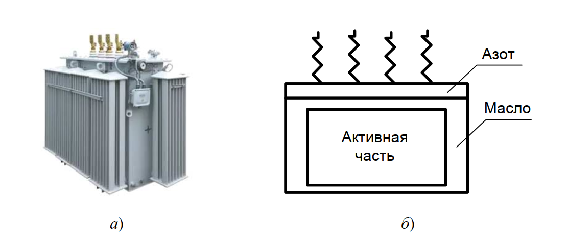 Силовой трансформатор типа ТМЗ с азотом