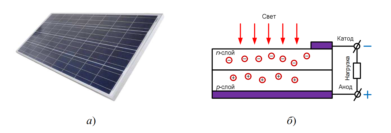 Полупроводниковые устройства на основе фотоЭДС