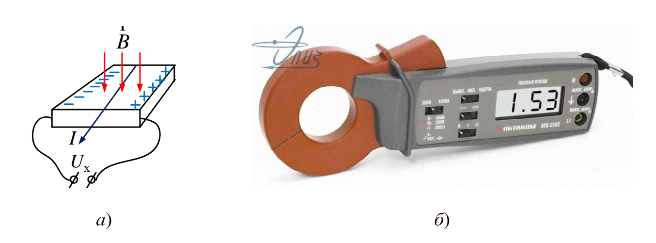 Эффект Холла: а - условия формирования ЭДС Холла; б - токовые клещи с датчиками Холла.