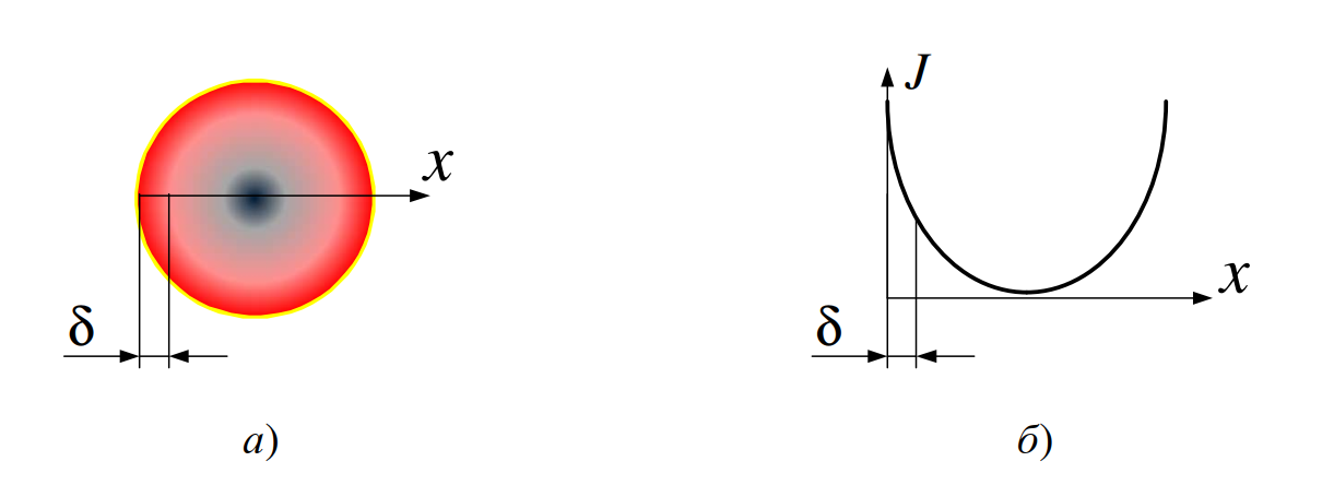 Поверхностный эффект (Скин-эффект)