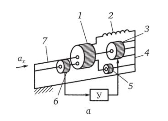 Визуализация принципа работы компенсационного акселерометра с обратной связью