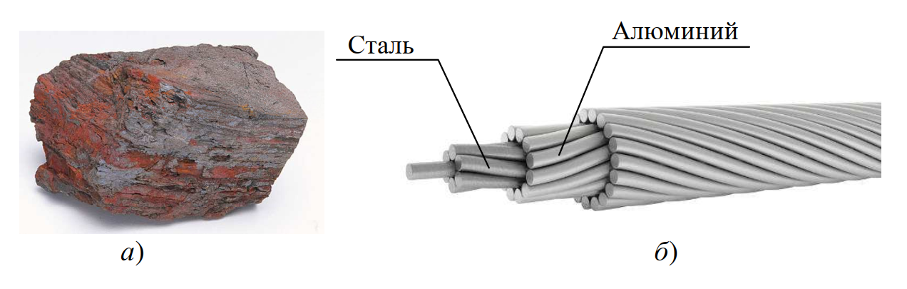 Конструкция сталеалюминиевого провода (АС): 1 — стальной сердечник для прочности; 2 — алюминиевые проволоки для проводимости.
