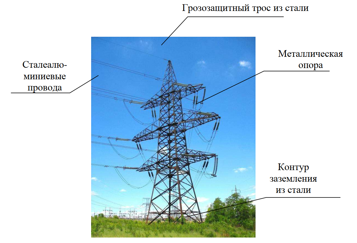 Опора высоковольтной линии электропередачи с указанием элементов