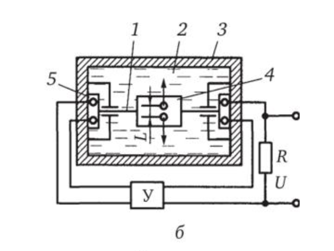 Схема маятникового жидкостного акселерометра