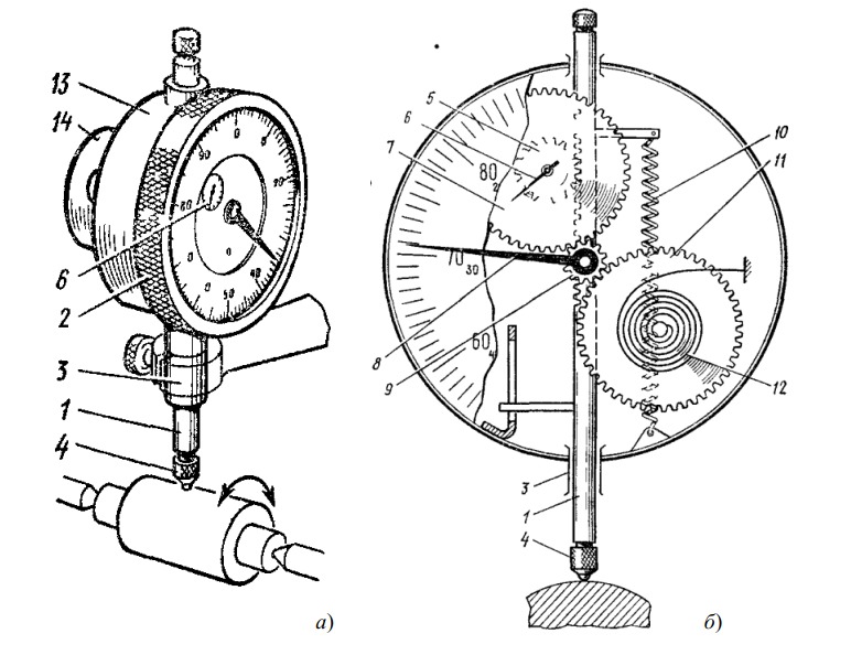 Индикатор часового типа: а – общий вид, б – кинематическая схема зубчатой передачи