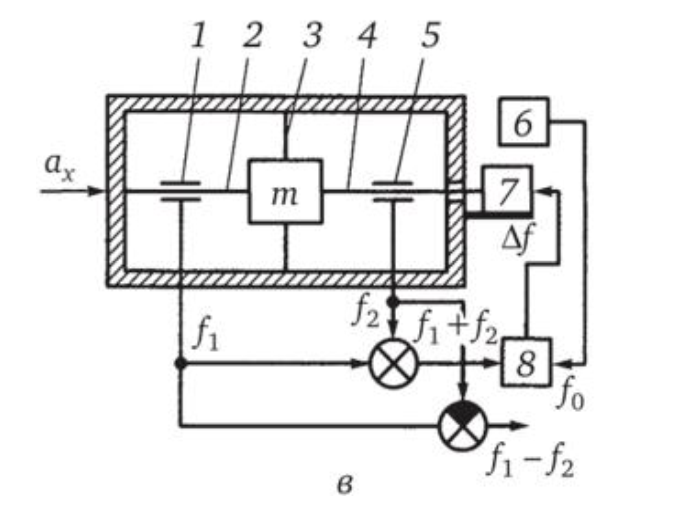 Схема струнного акселерометра дифференциального тип