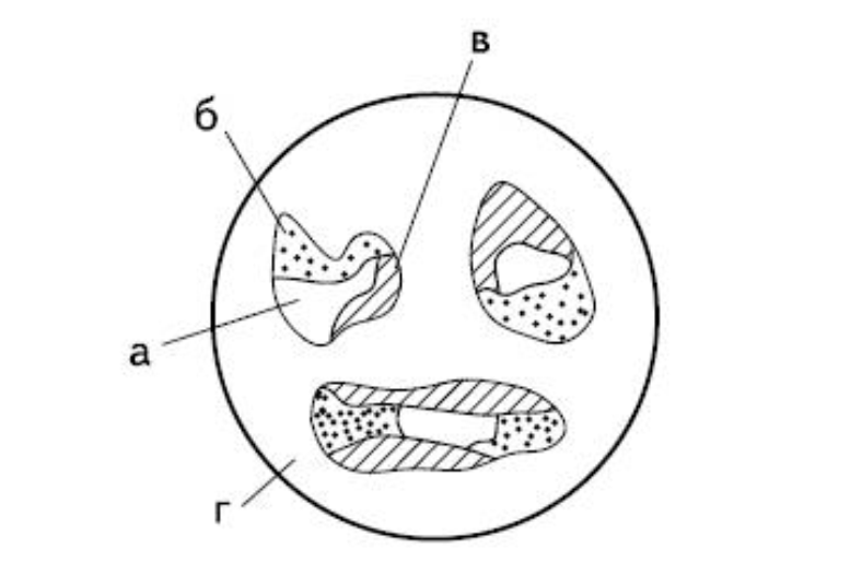 Схематическое изображение модели Хольма: показаны зоны металлического контакта, зоны с пленками и зоны без контакта