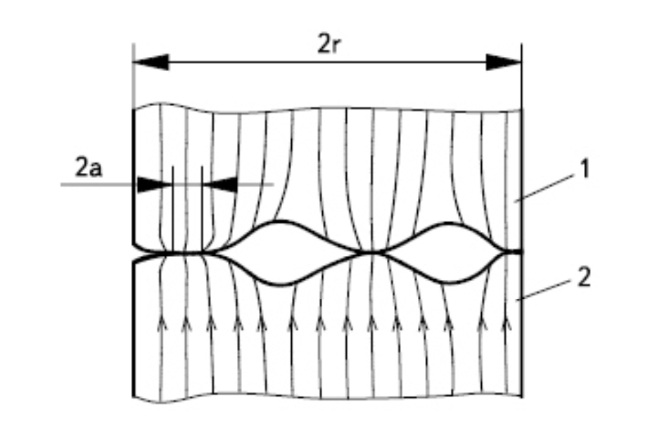 Схема линий тока, стягивающихся к точкам контакта