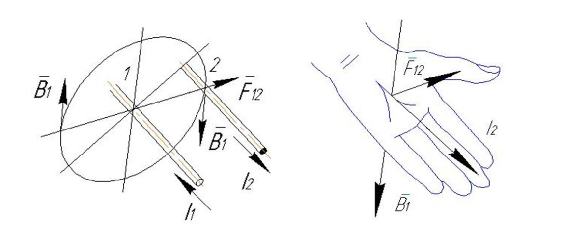 Силовое взаимодействие двух проводников с токами и определение направления действия электромагнитной силы по «правилу левой руки»