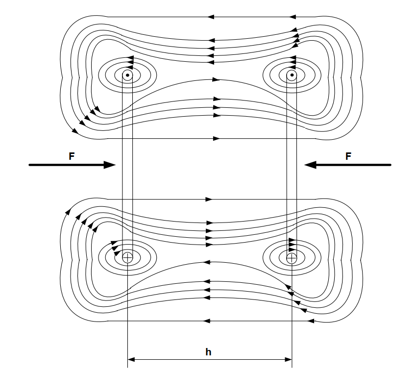 Силовые линии магнитного поля двух витков с одинаковым током. Общий поток 