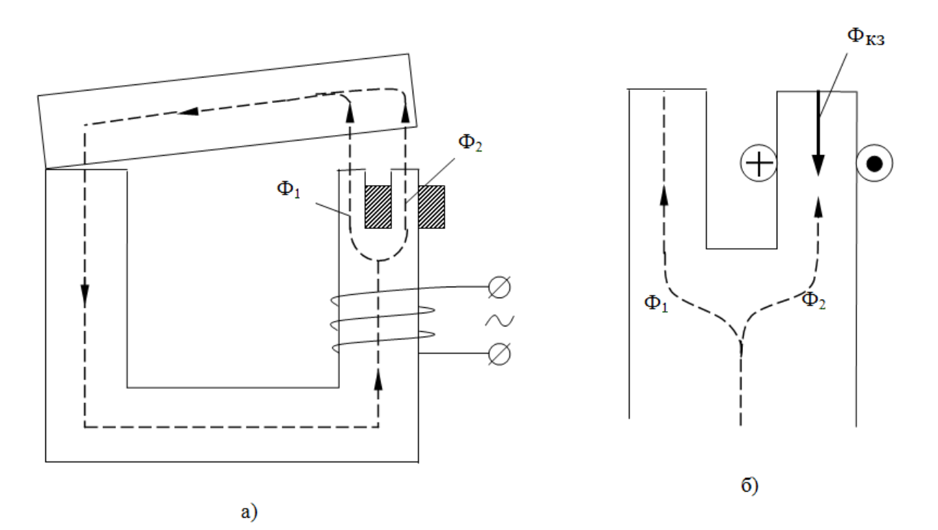 Устройство экранированного полюса: 1 — основной магнитопровод; 2 — короткозамкнутый виток (экран); неэкранированный и экранированный поток.