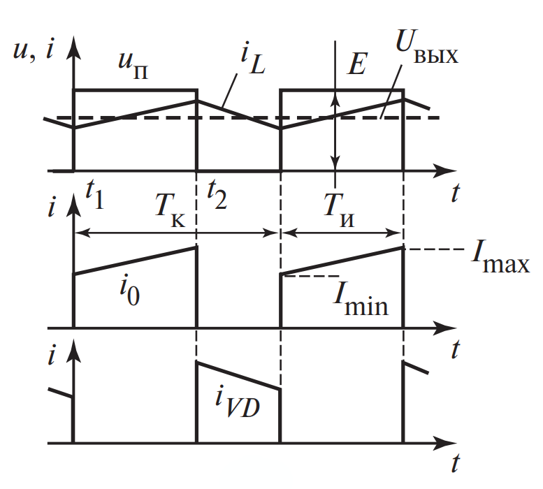 Временные диаграммы токов и напряжений в режиме непрерывного тока