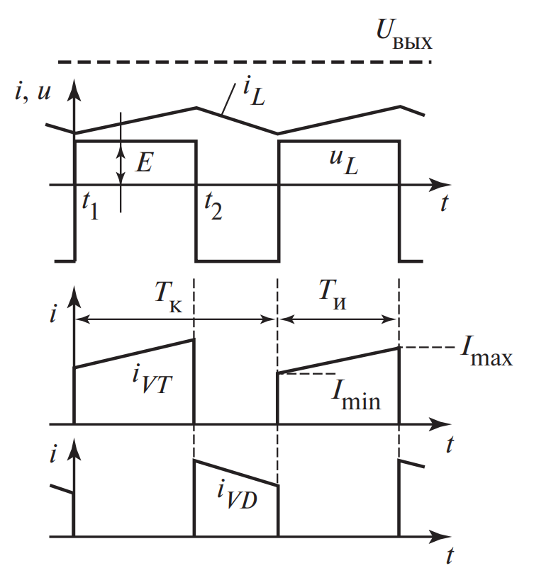 Диаграммы токов и напряжений в режиме непрерывного тока реактора