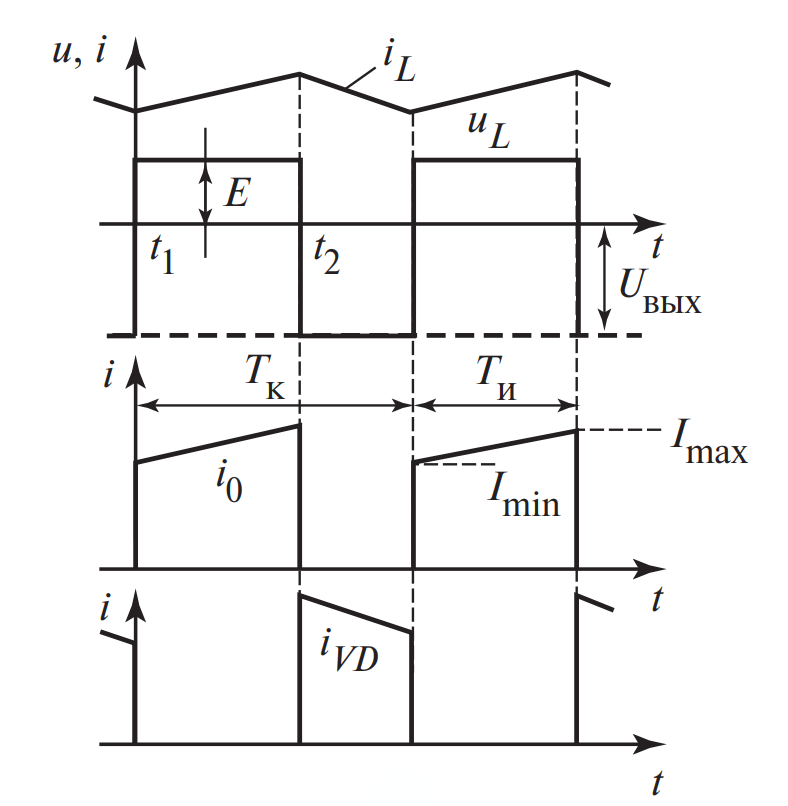 Временные диаграммы токов и напряжений в режиме непрерывного тока реактора