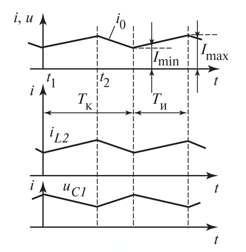 Временные диаграммы токов и напряжений