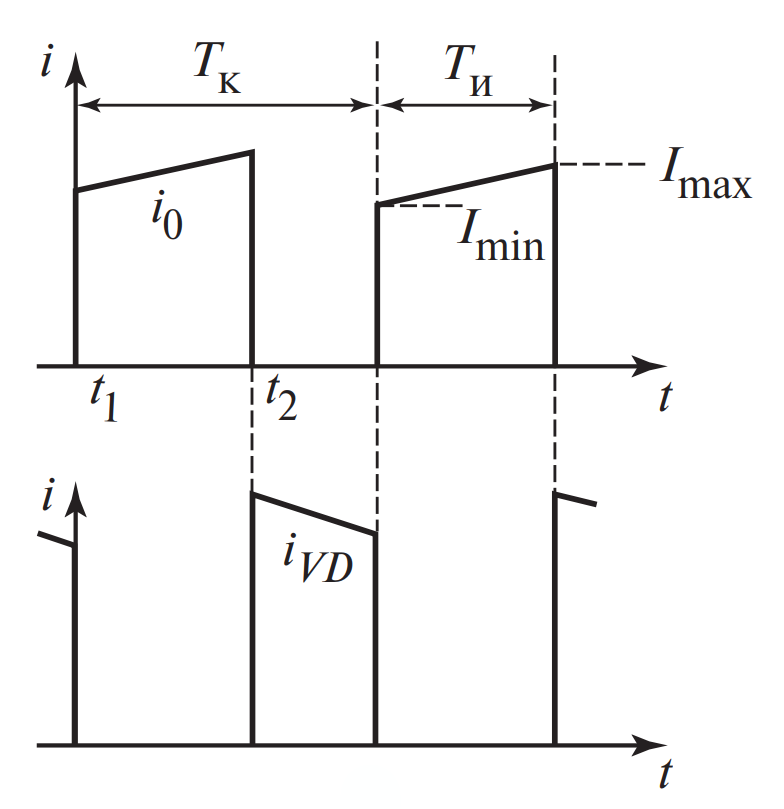 Временные диаграммы токов и напряжений