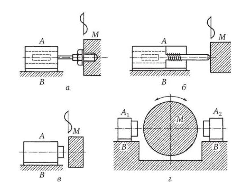 Измерение параметров механических колебаний индуктивными преобразователями перемещени