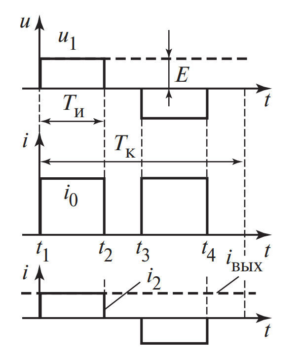 Временные диаграммы токов и напряжений