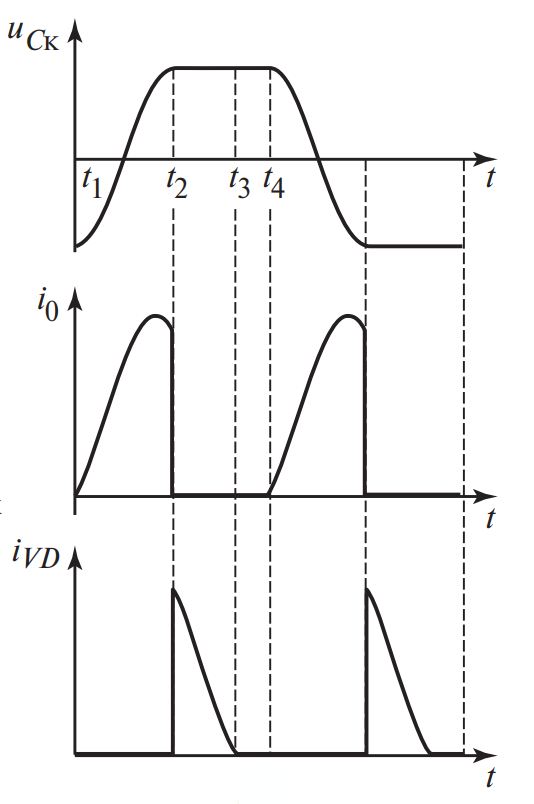 Временные диаграммы токов и напряжений. Иллюстрация трех этапов передачи энергии за один полупериод