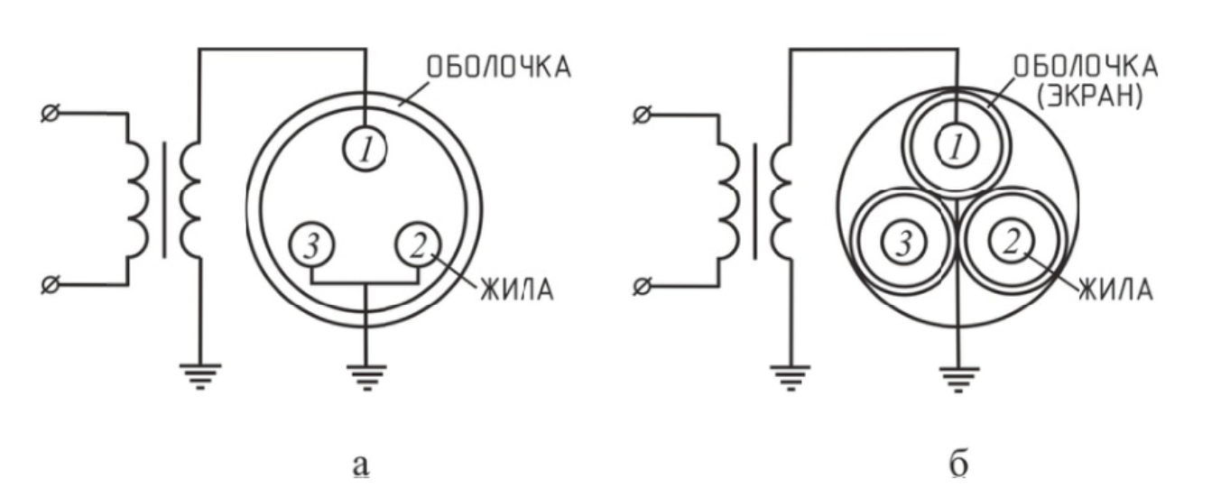 Схемы испытания кабелей повышенным напряжением