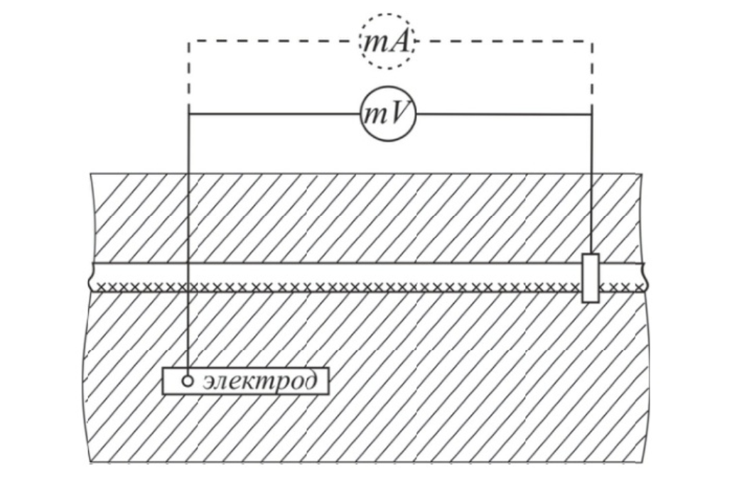 Схема измерения потенциалов на оболочках кабелей