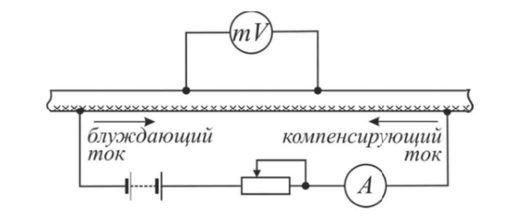 Схема измерения блуждающих токов компенсационным методом