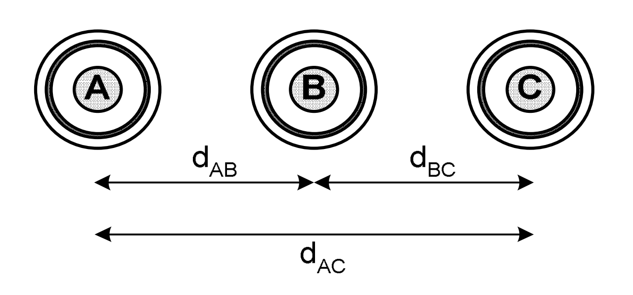 Схема расположения трех кабелей в ряд (плоскость) с указанием расстояний между центрами фаз A-B, B-C