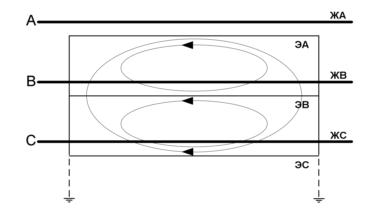 Схема трех кабелей, где экраны соединены перемычками с обоих концов, образуя прямоугольные контуры между фазами А-В, В-С, С-А