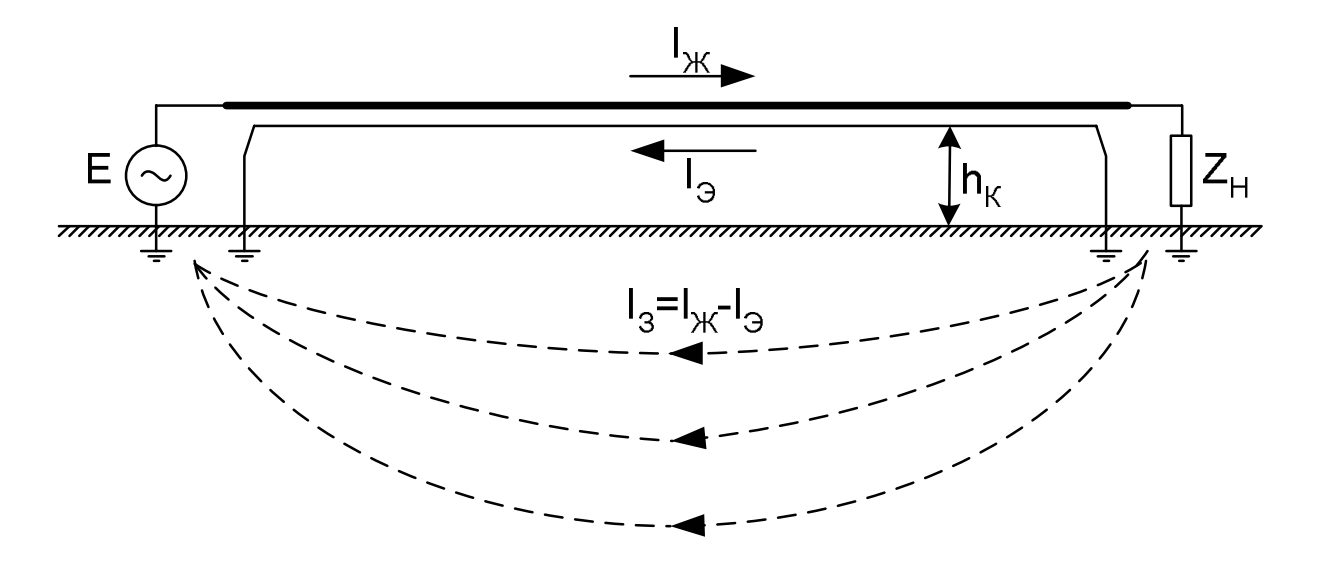 Однофазная сеть, включающая источник, кабель и нагрузку. Показаны пути протекания токов в жиле, экране и земле