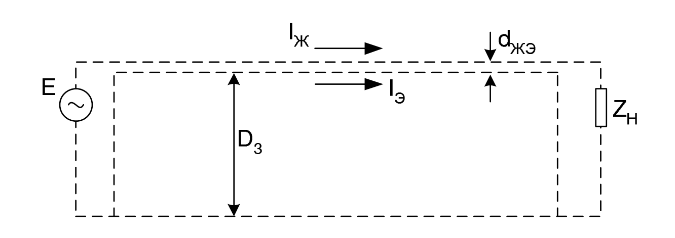 Однофазная сеть с отображением условных контуров: Контур «Жила-Земля» и Контур «Экран-Земля»
