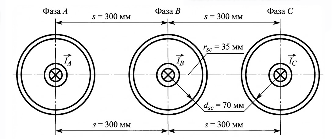Эскиз расчетной схемы: три кабеля лежат в ряд с интервалом 300 мм.