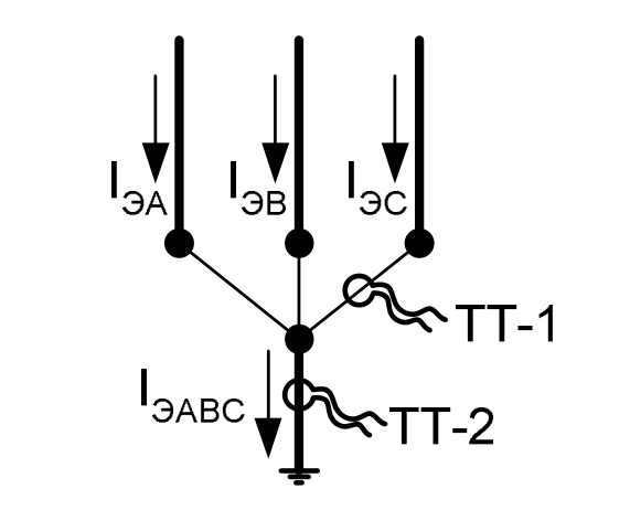 Заземление экранов на конце кабеля. Экраны объединяются и одной общей шиной присоединяются к заземляющему контуру.