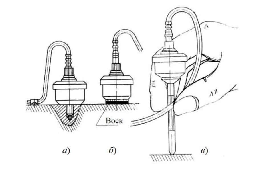 Способы установки вибропреобразователей на объекте: а) установка с помощью шпильки; б) установка с помощью заглушки и воска; в) установка щупа вручную