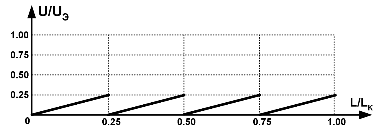 Эпюра напряжения при множественном секционировании