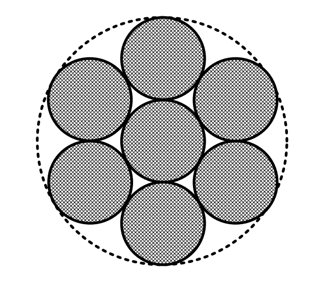 Изображение сечения многопроволочной уплотненной жилы в сравнении со сплошным кругом того же радиуса, демонстрирующее зазоры между проволоками