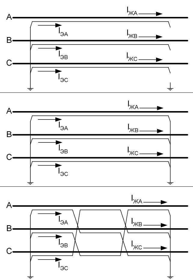 Изображение трех схем: 1) Одностороннее заземление с ограничителем перенапряжения (ОПН) на конце. 2) Глухое заземление с двух сторон. 3) Схема транспозиции (кросс-бондинга) с делением трассы на три участка.