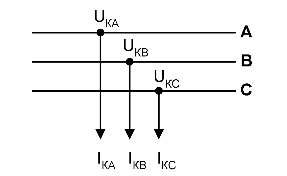 Схематическое представление места короткого замыкания (ответвление КЗ), где происходит коммутация фаз