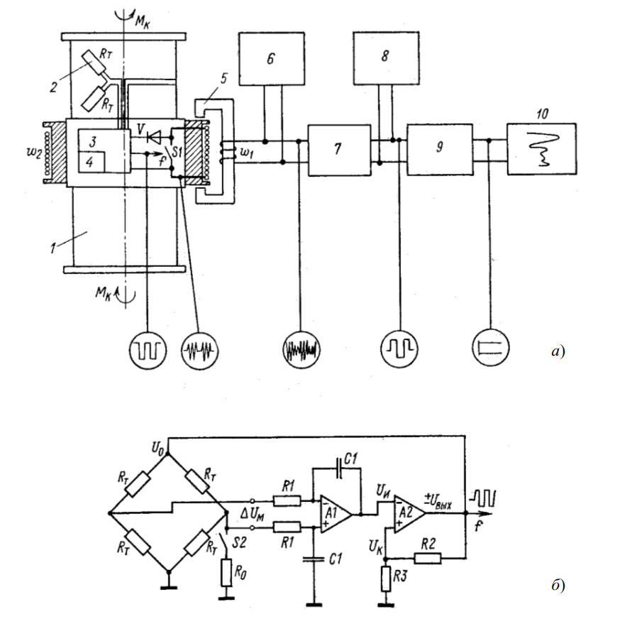 Схема бесконтактного моментомера с вращающимся трансформатором, валом и электронной обвязкой