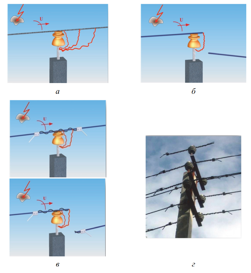особенности молниезащиты ВЛЗ с защищенными проводами