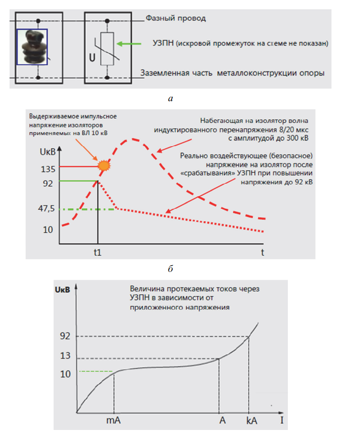 принцип действия УЗПН