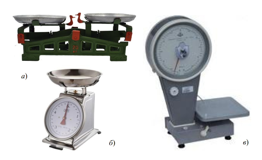 Основные виды механических весов: а — рычажные равноплечие; б — пружинные безмены; в — циферблатные со встроенными противовесами