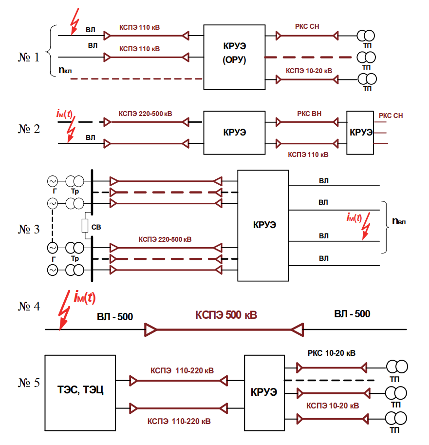 Типовые схемы применения КСПЭ