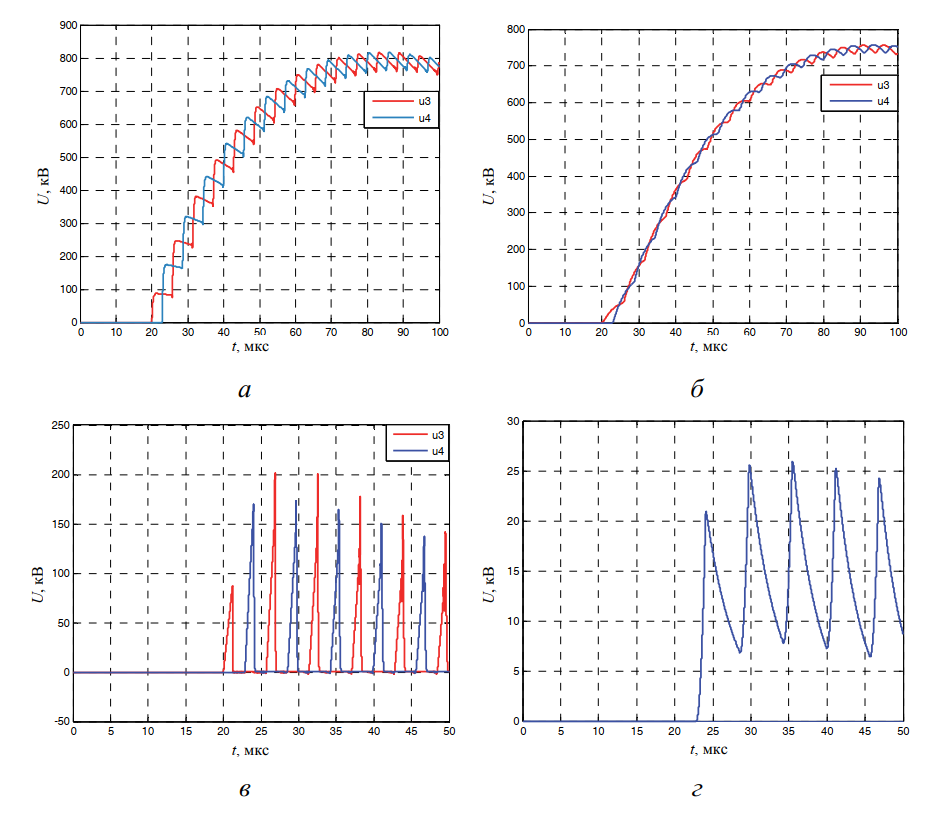 Сравнительный анализ форм грозовых перенапряжений в начале и конце кабельной вставки