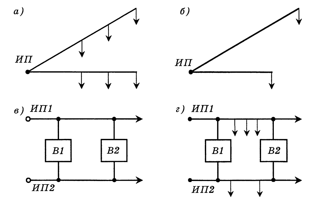 Виды электрических сетей по построению