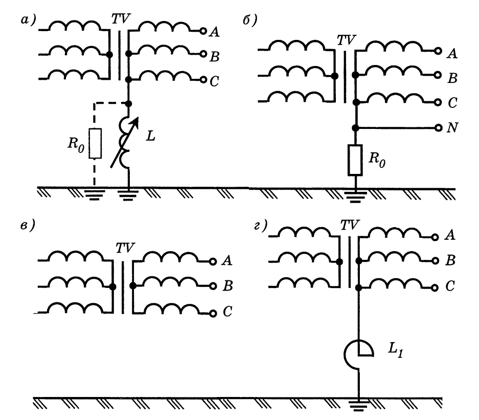 Виды электрических сетей по обеспечению электробезопасности в зависимости от способа заземления нейтрали