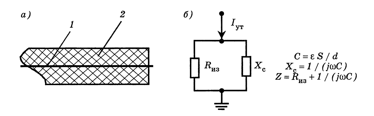 Структура изоляции сети и схема ее замещения