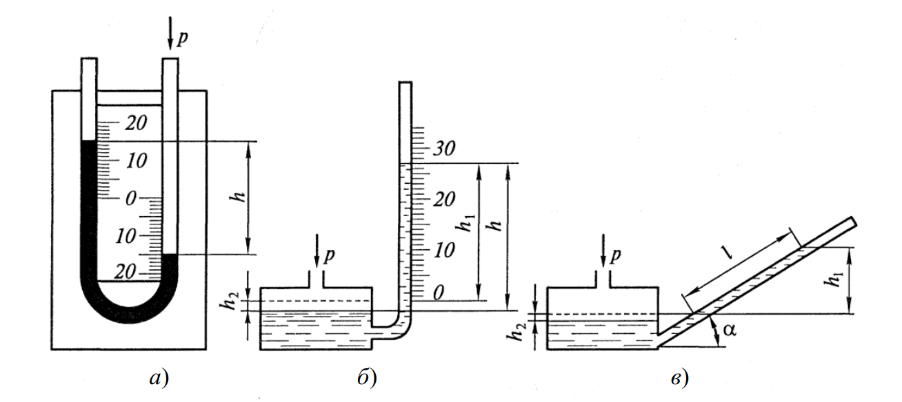 Жидкостные манометры: а) Двухтрубный (U-образный); б) Однотрубный (чашечный); в) Микроманометр с наклонной трубкой.